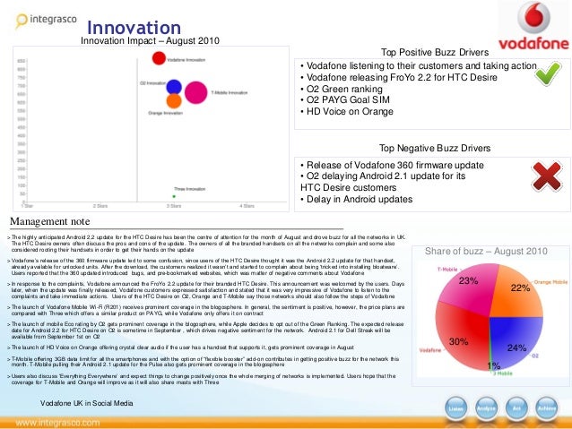vodafone case study on employee engagement